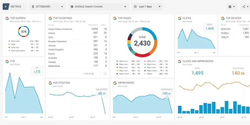 6644bad65d865fc047c082d4_google_search_console_dashboard-_1_