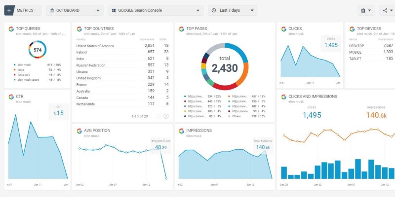 6644bad65d865fc047c082d4_google_search_console_dashboard